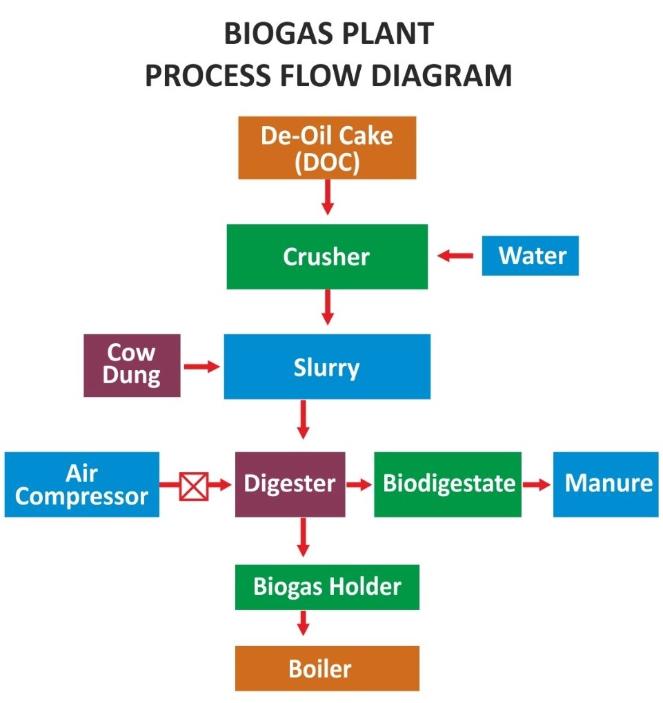 biodiesel testing facility