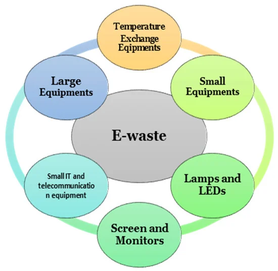 e-waste
